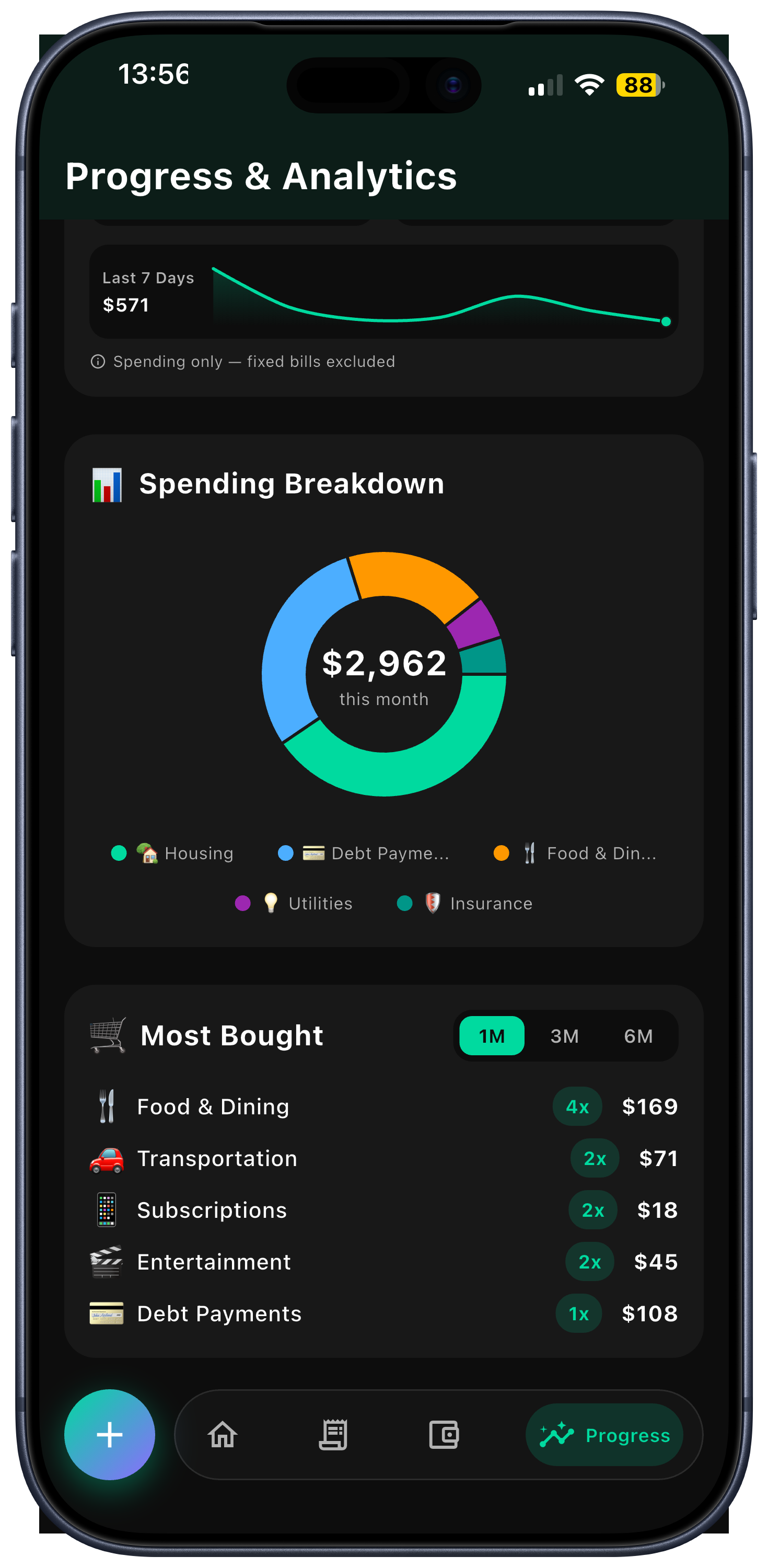 Spending broken down by category, categorized automatically